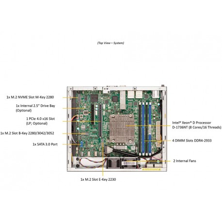 Supermicro IoT SuperServer SYS-E300-12D-8CN6P widok z góry